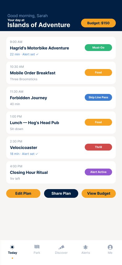Today day plan with budget