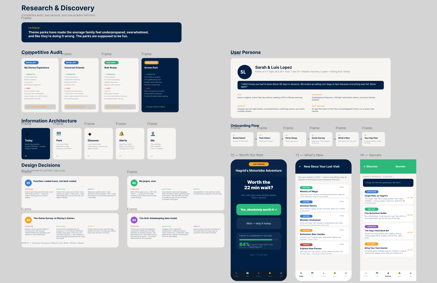 Research and Discovery — competitive audit and user persona