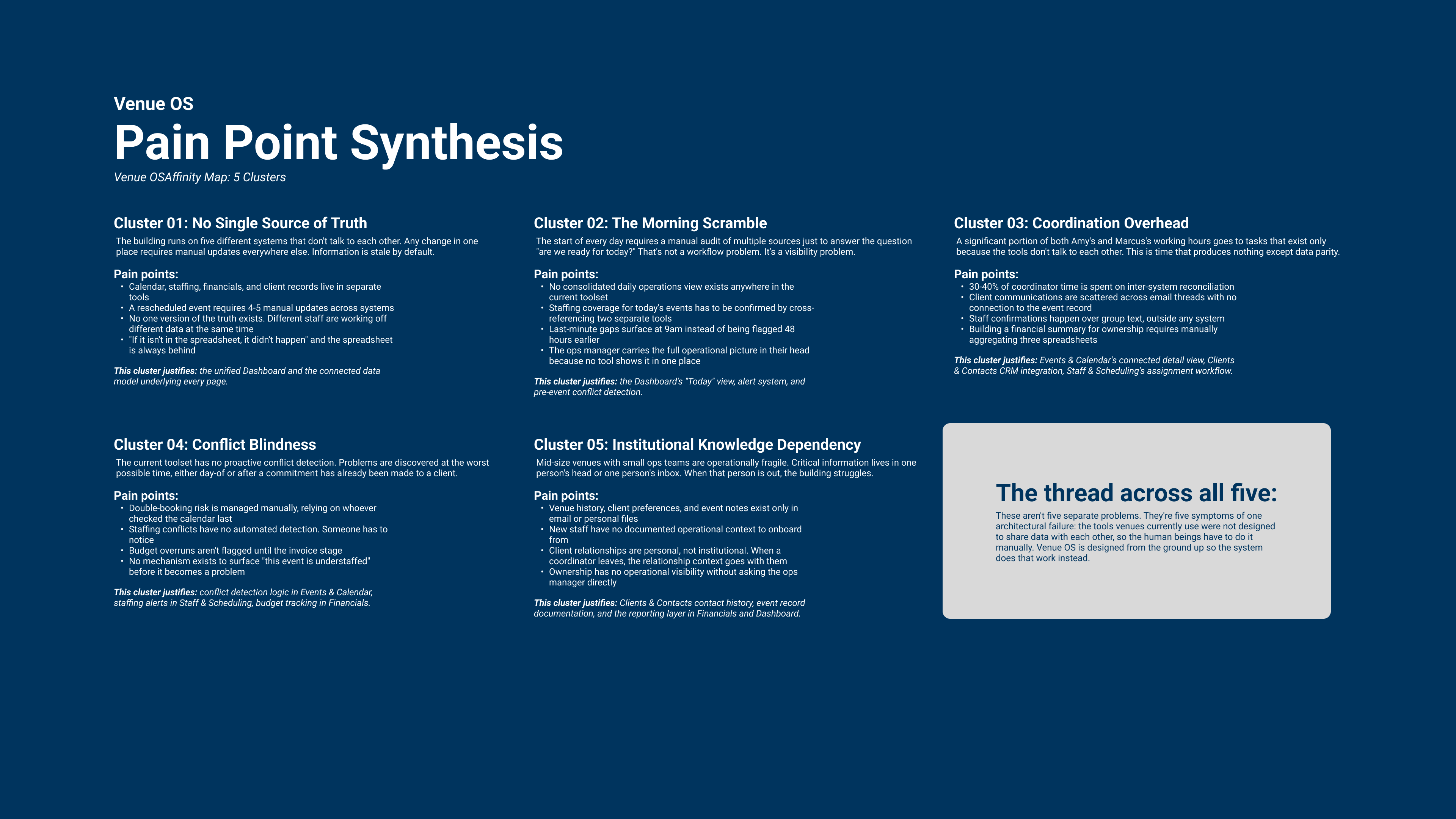 Pain Point Synthesis